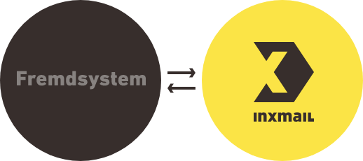 Inxmail Perfekt kombiniert