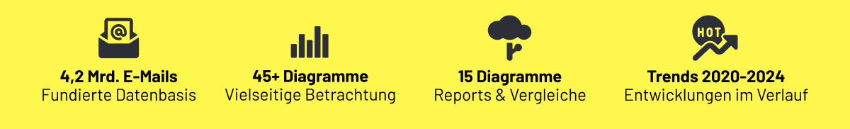 Zahlen zum Benchmark