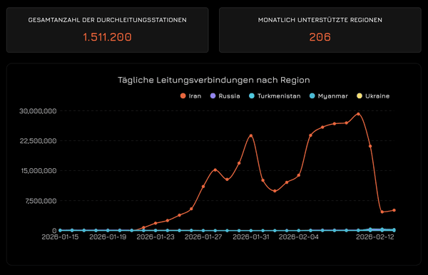 Screenshot Live-Dashboard. Conduit-Verbindungen kommen vorwiegend aus dem Iran.