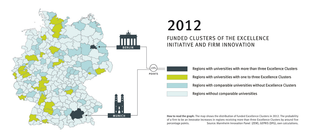 A map shows the distribution of funded Clusters of Excellence in 2012 using colored regions.