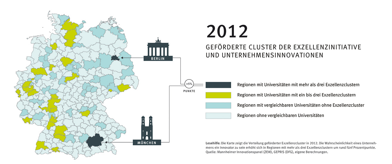 Eine Landkarte zeigt anhand eingefärbter Regionen die Verteilung geförderter Exzellenzcluster in 2012.